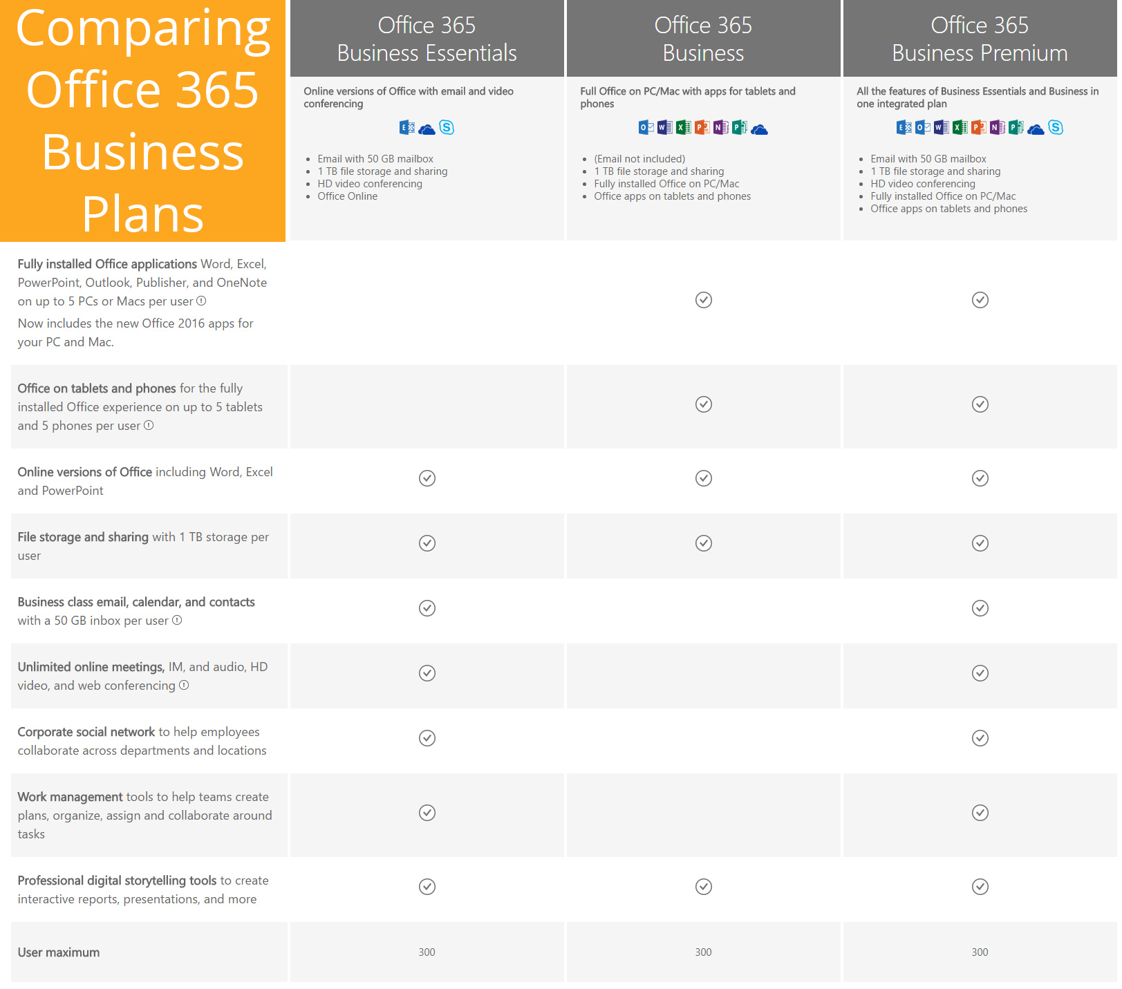 microsoft office 365 business plans