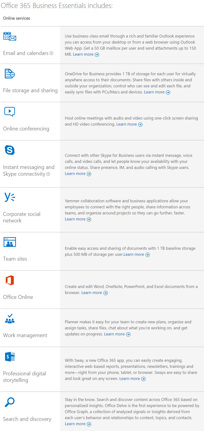 Office 365 Business Essentials Includes